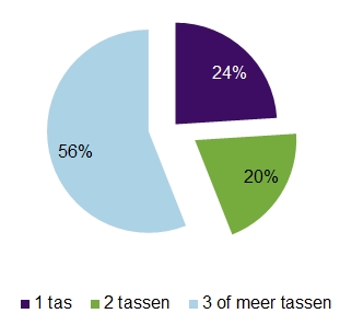 Aangeboden BEST-tassen tot en met 2017